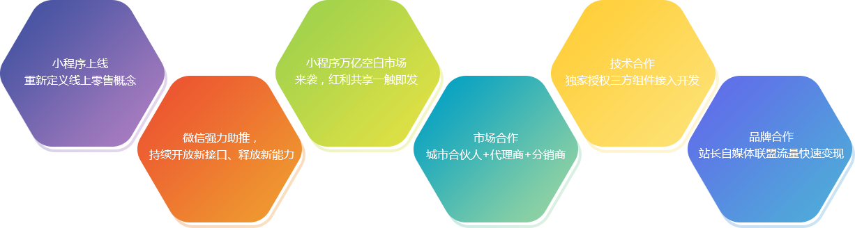 可及小程序的強大功能展示