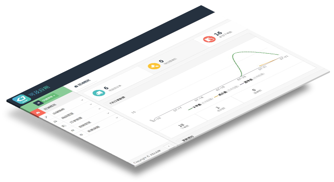 可及小程序可視化操作